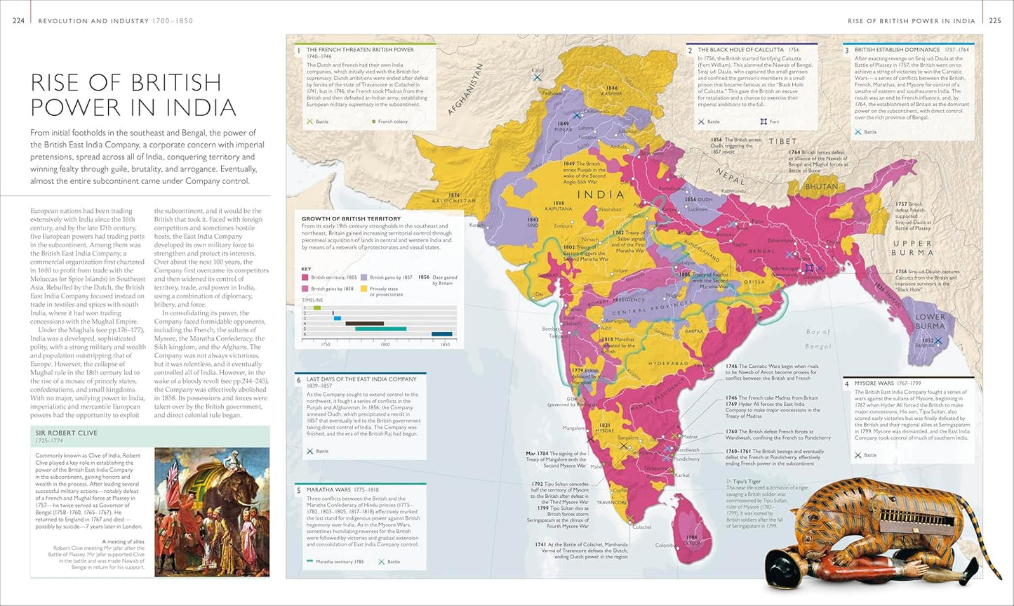 Map of the rise of British power in India with text and illustrations on a white background