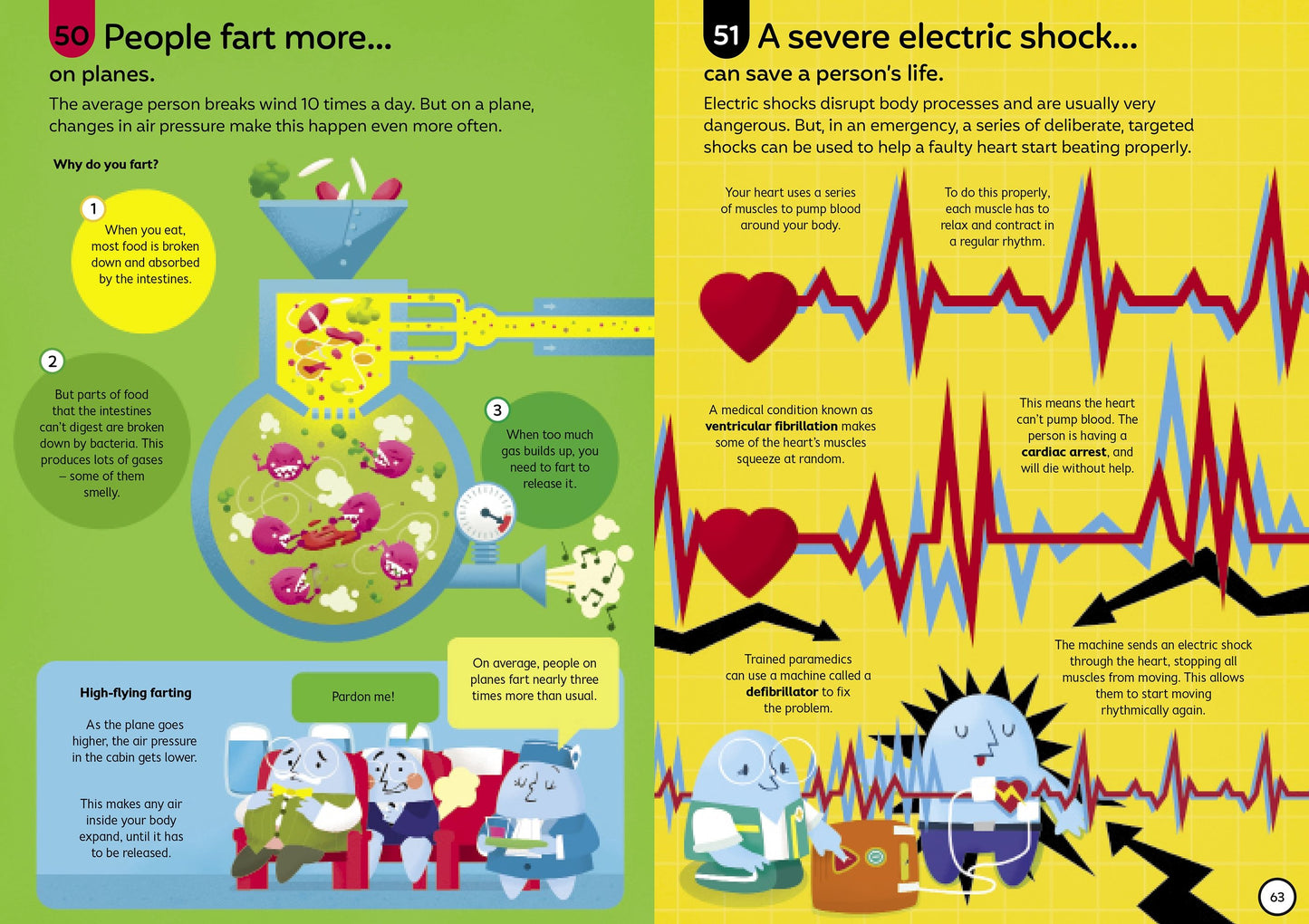 Illustration comparing human digestion and electric shock on a plane, with cartoon characters and colorful graphics.