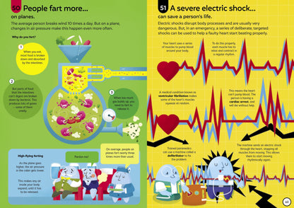 Illustration comparing human digestion and electric shock on a plane, with cartoon characters and colorful graphics.