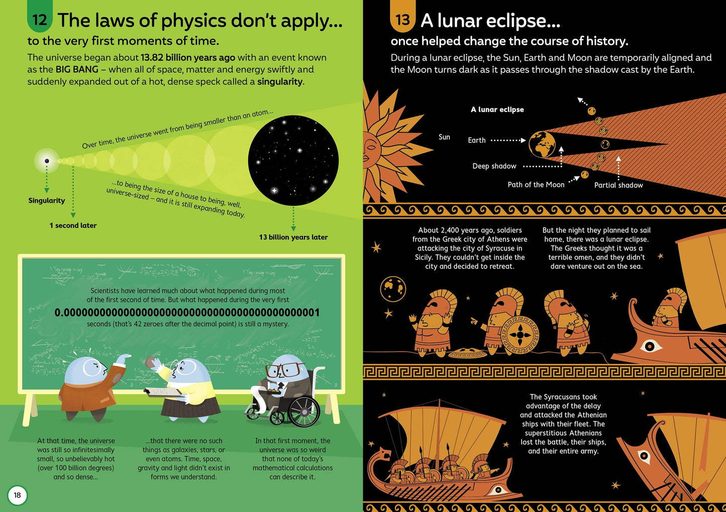 Two educational illustrations about physics and a lunar eclipse, with text and diagrams.