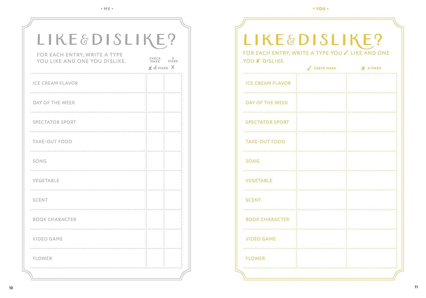 likes and dislikes chart