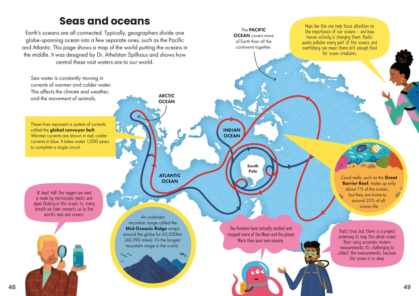 Educational illustration of ocean currents with labeled oceans and text.