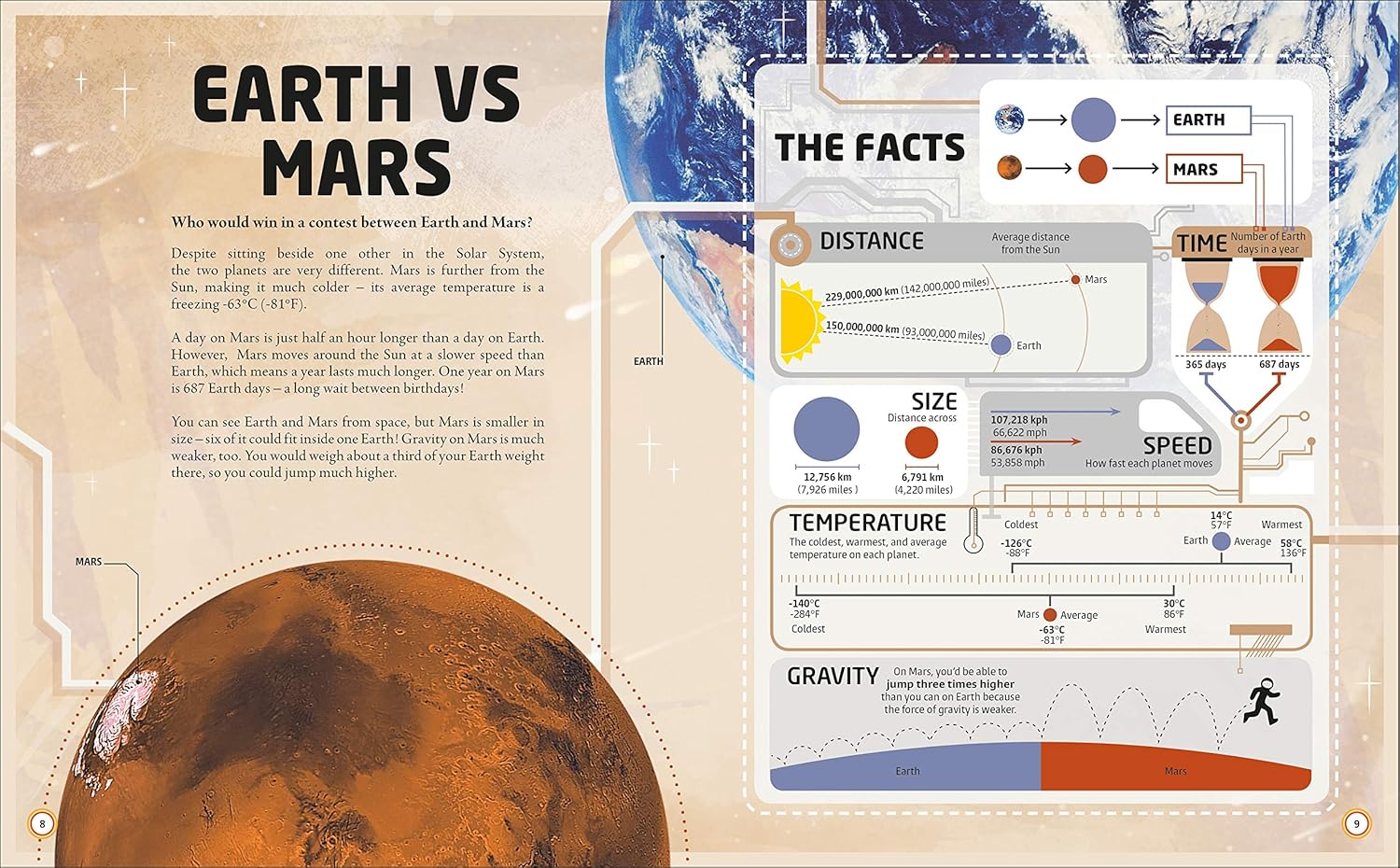 Comparison chart between Earth and Mars with visual elements and text.