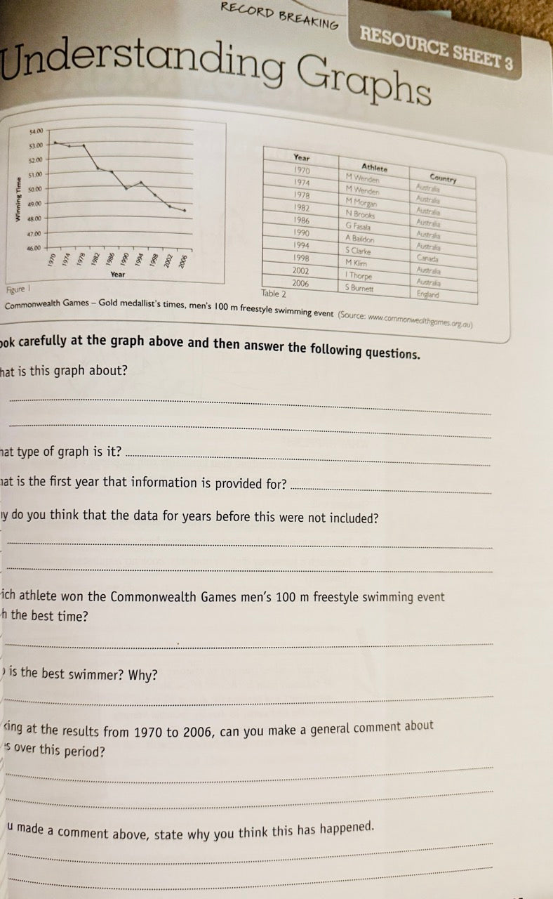 Educational worksheet on understanding graphs with a graph and table on a resource sheet.