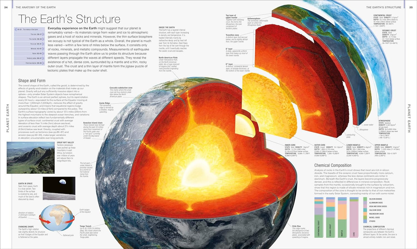 Educational diagram of Earth's structure with cross-section and layers.