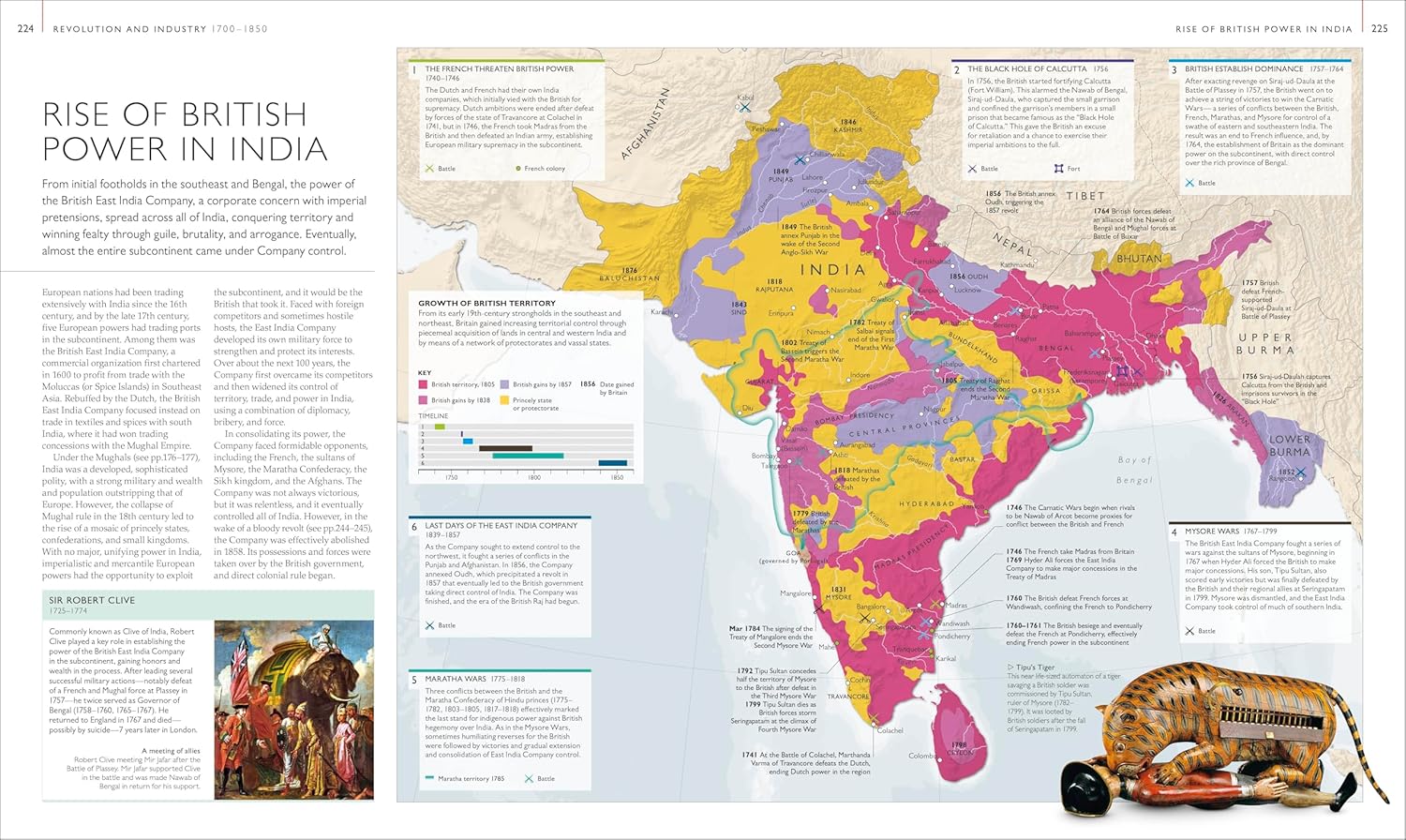 Map of the rise of British power in India with text and illustrations on a white background