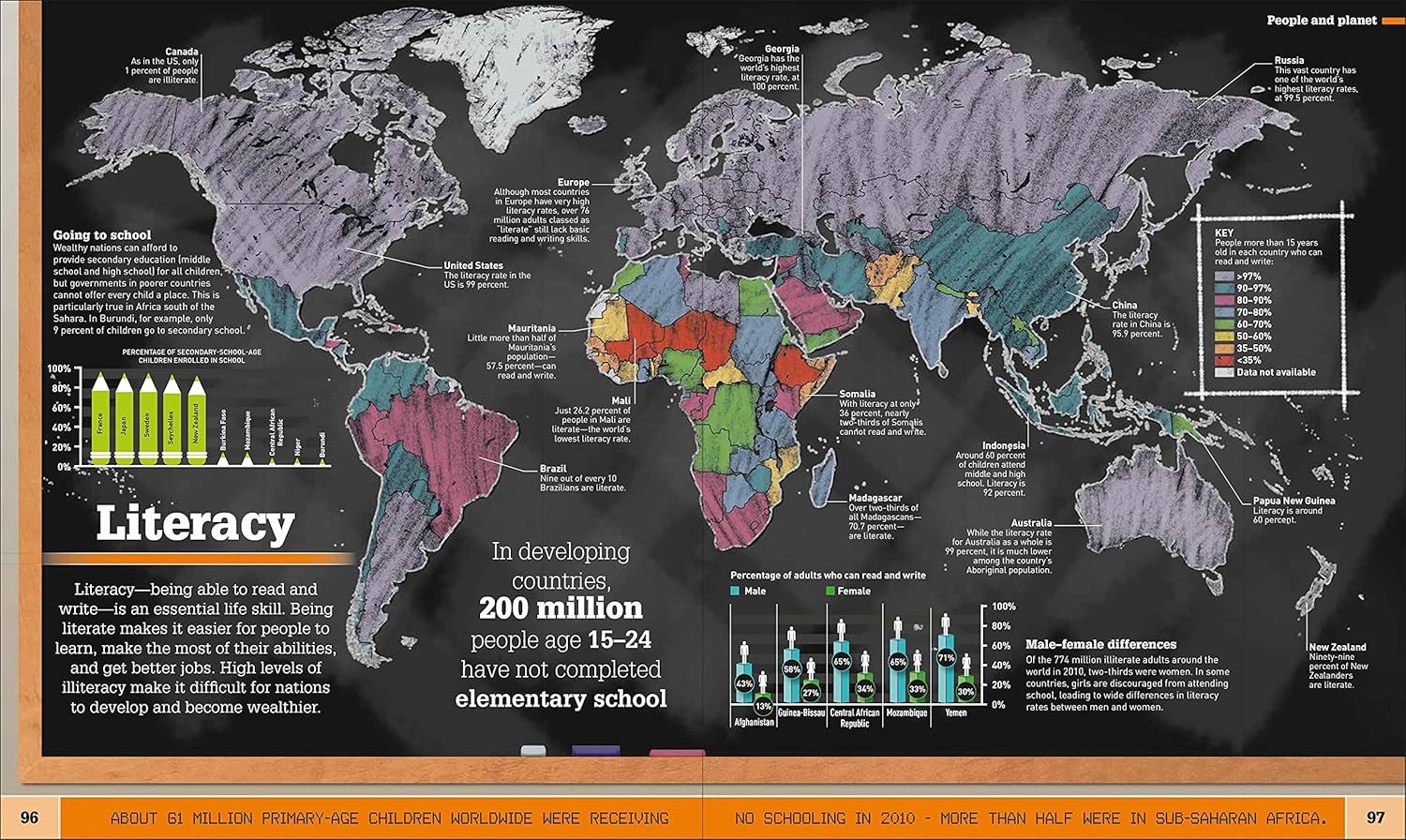 World map with literacy statistics on a black background
