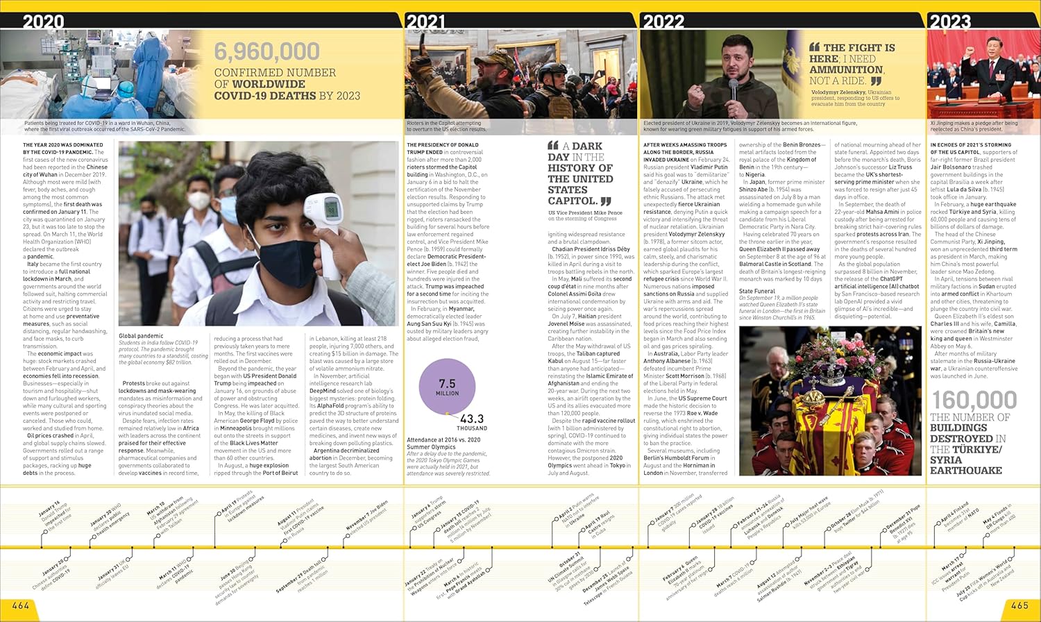 Timeline of events from 2020 to 2023 with images and text.