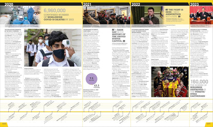 Timeline of events from 2020 to 2023 with images and text.