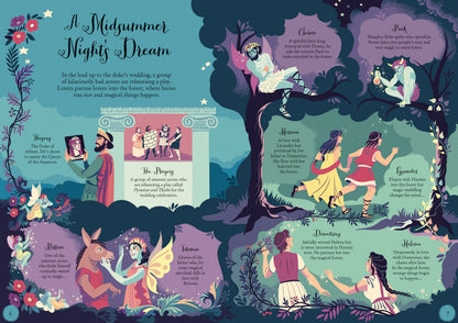 Illustrated scene from 'A Midsummer Night's Dream' with characters and elements from the play.